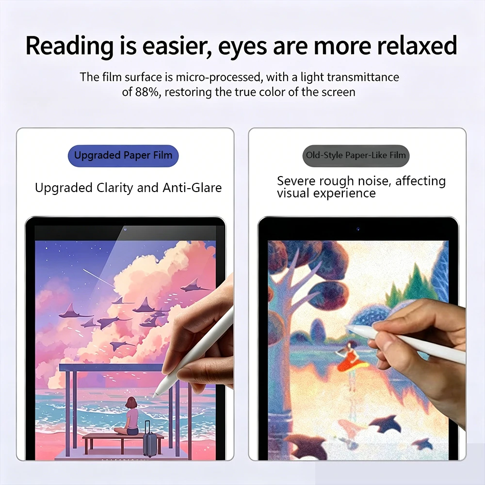 2 個の紙のようなマットフィルムスクリーンプロテクター Le - Matte Anti Glare Screen Protector のレビューと価格